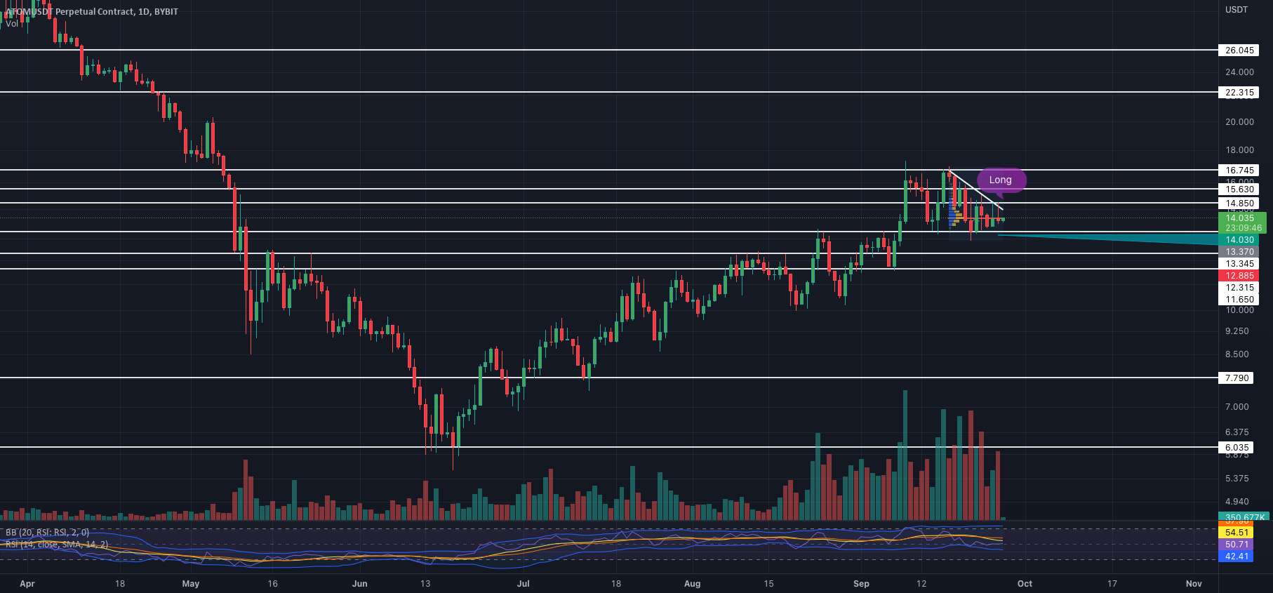  تحلیل کازماس - Eth، 4 H