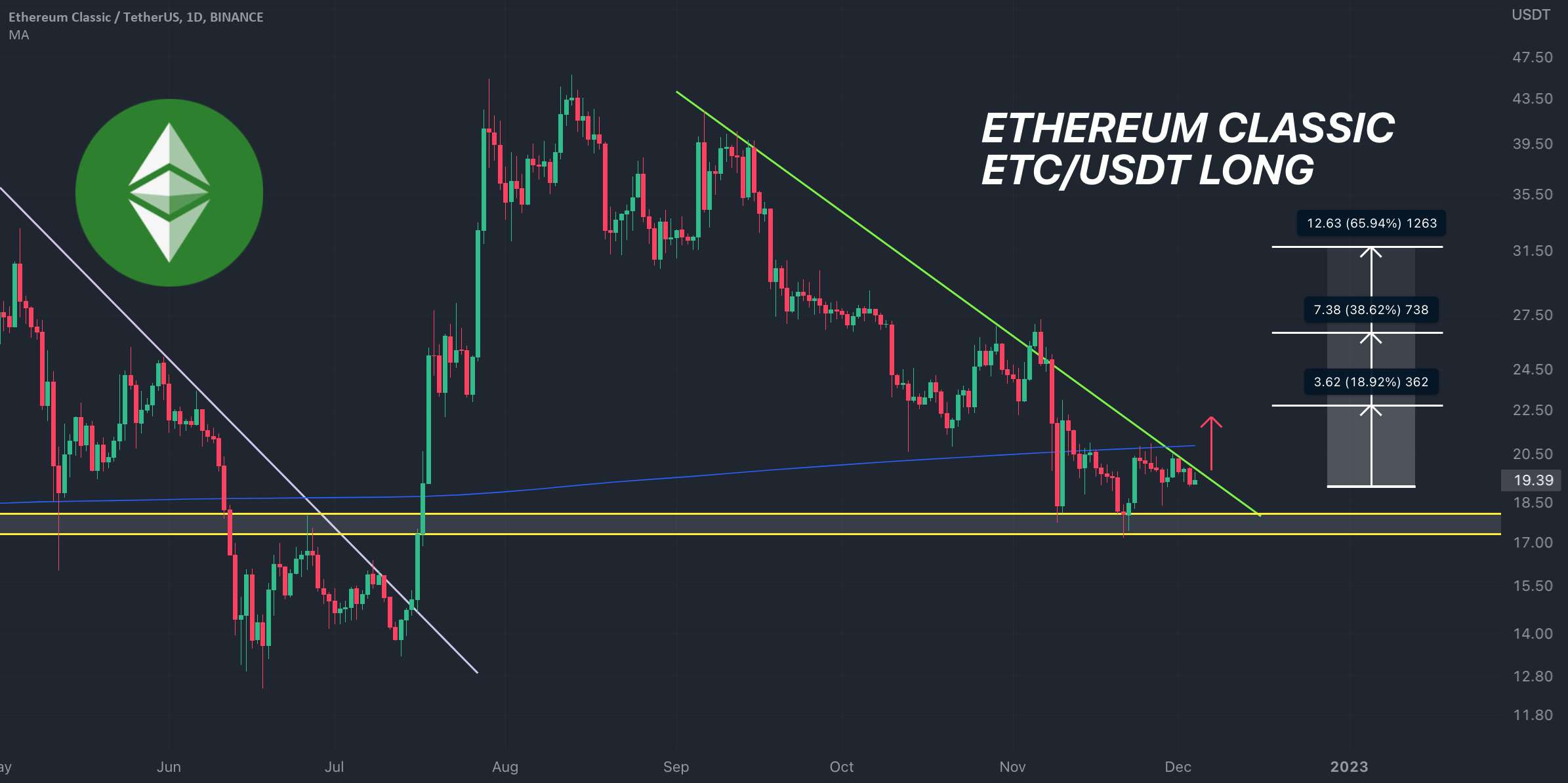 ETC سودهای دریافتی بازی طولانی