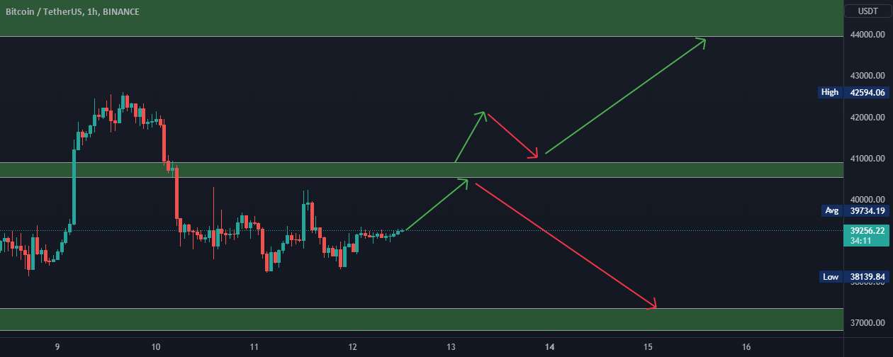 BTC هفته سوم مارس