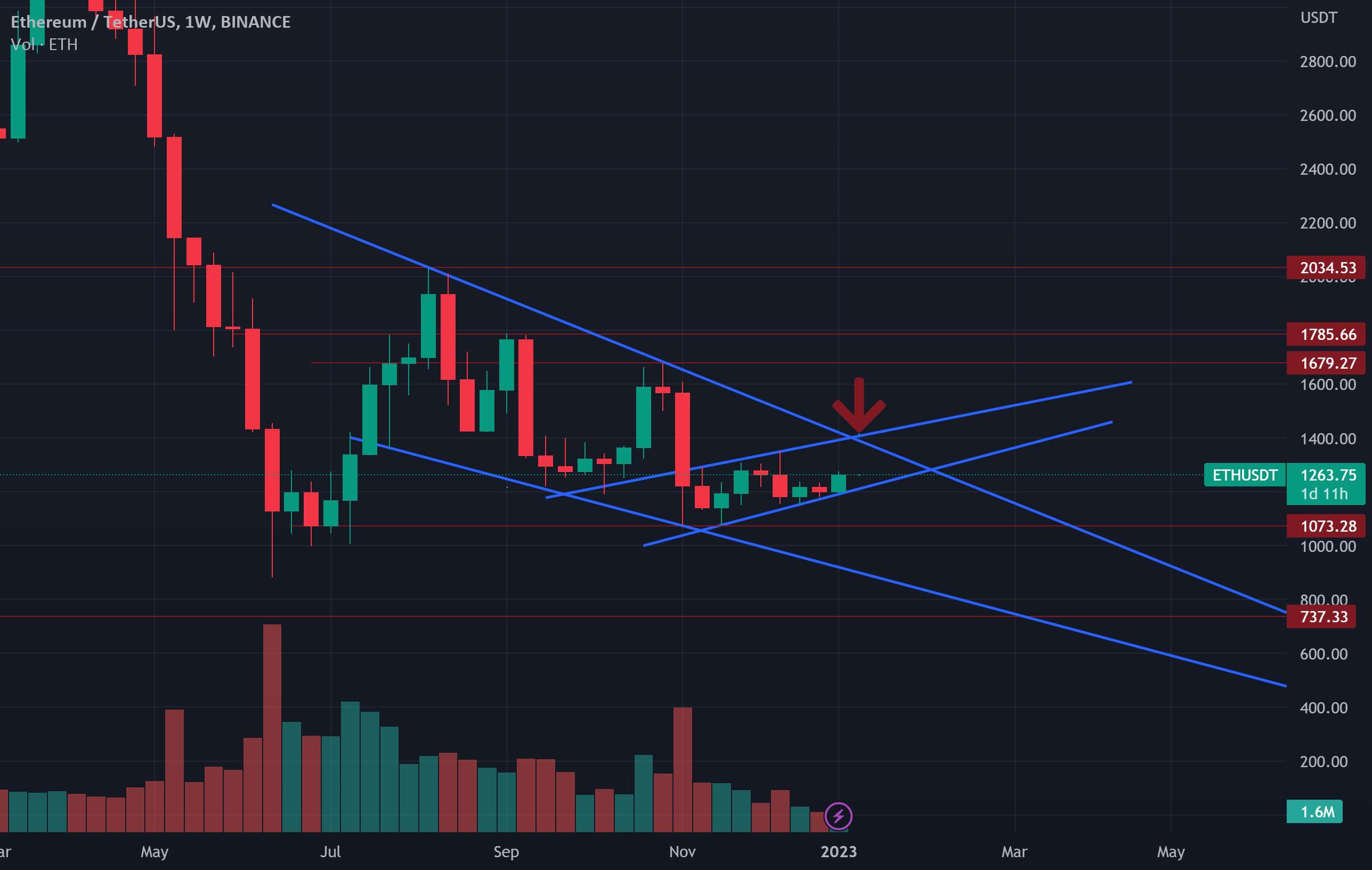  تحلیل اتریوم - ETH Weekly، DOWN