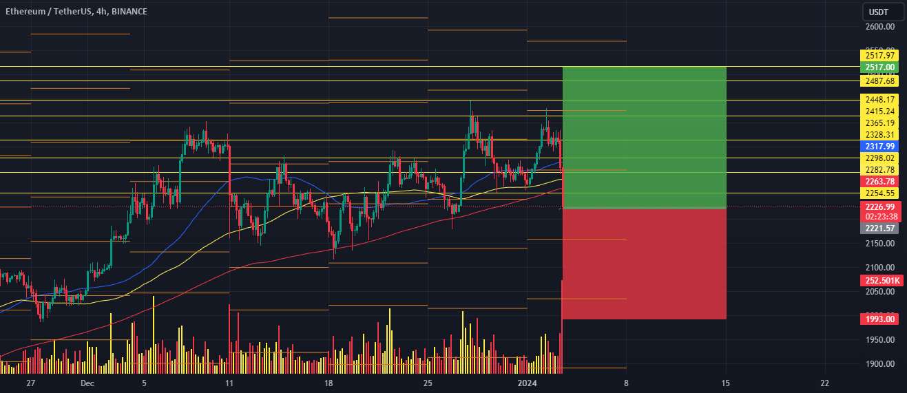 ETH یک سیگنال صعودی دارد!