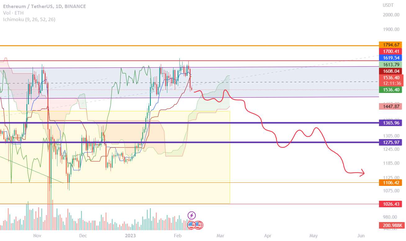 ETH کوتاه