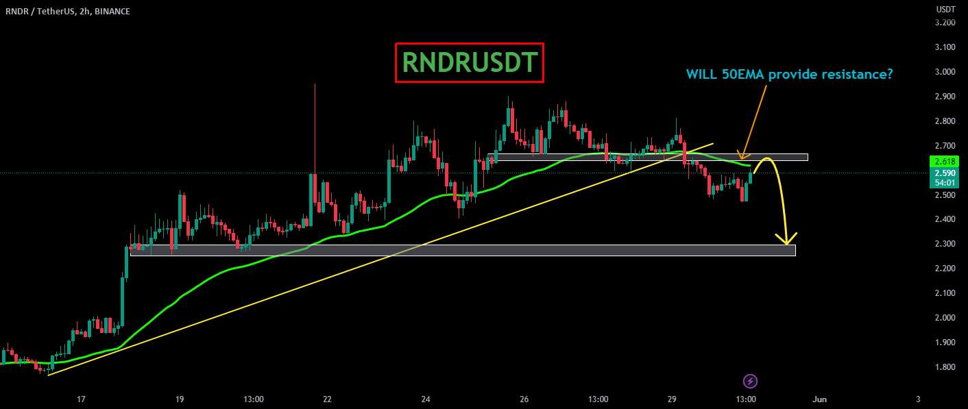  تحلیل رندر توکن - RNDRUSDT