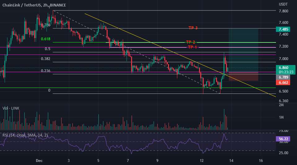  تحلیل چين لينک - لینک usdt