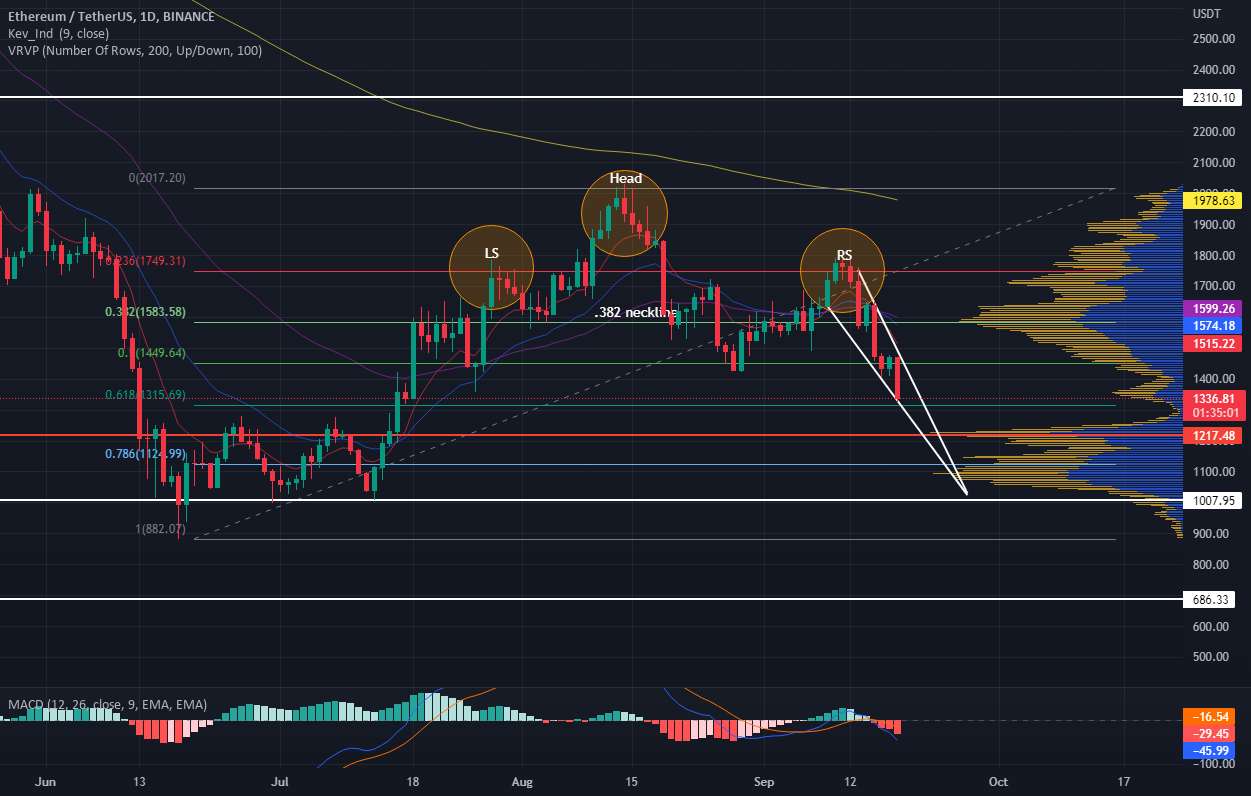 ETH 9/18/22