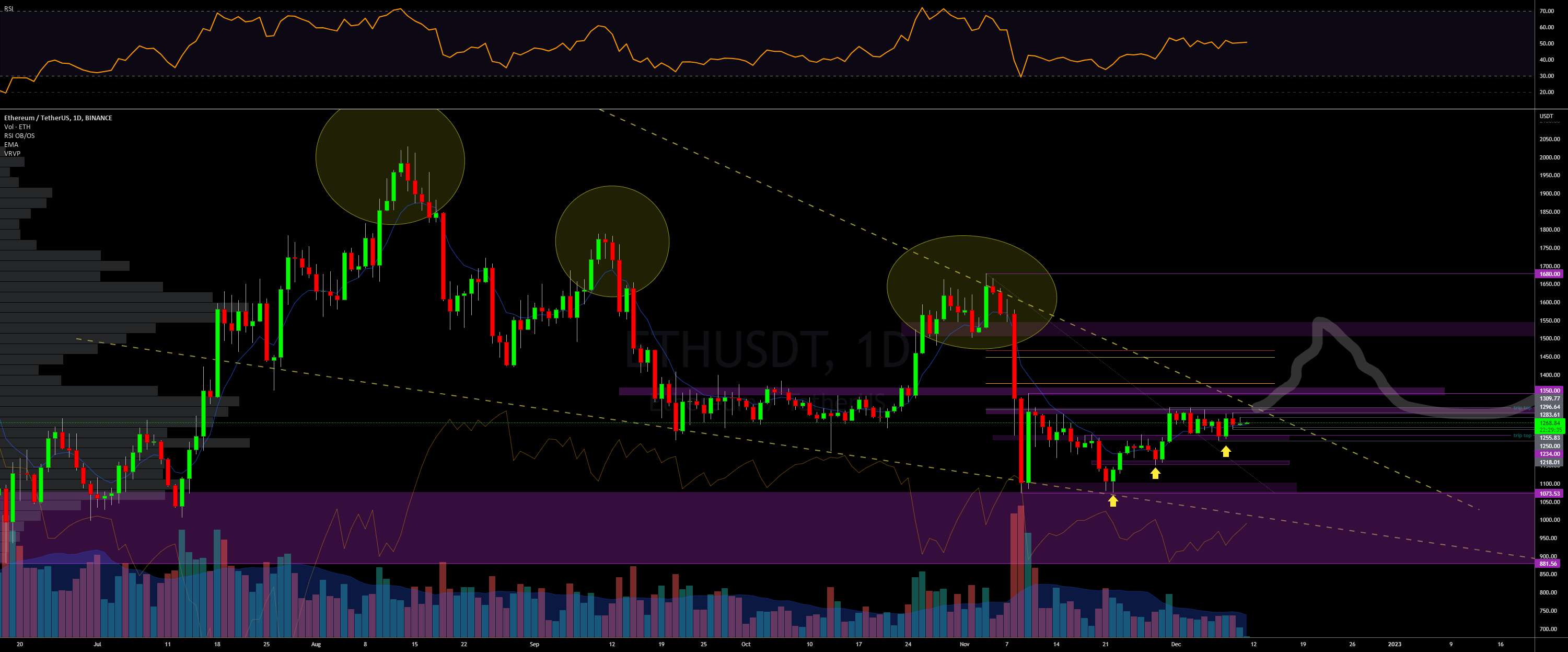 نمای کلی بازار - نگاهی سریع به BTC، ETH، SPX، GOLD