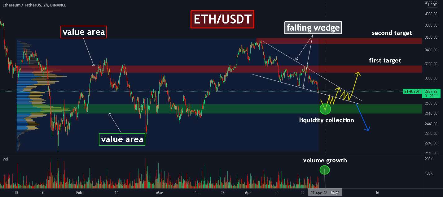  تحلیل اتریوم - ETH: آیا TOP 1 alt پایین می آید؟ به این نقاط معکوس نگاه کنید!