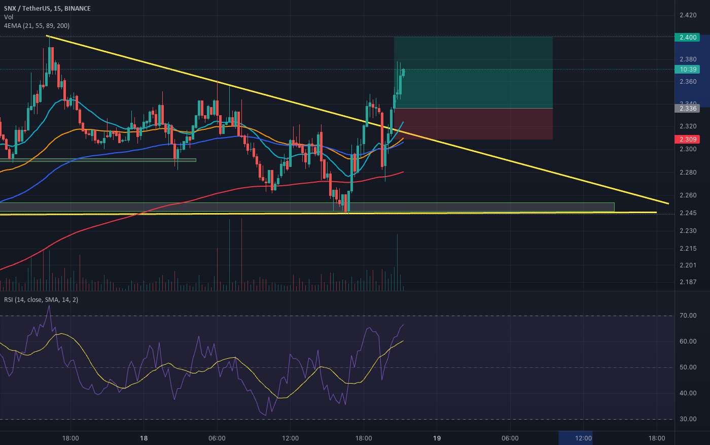  تحلیل سینتتیک - SNX Long