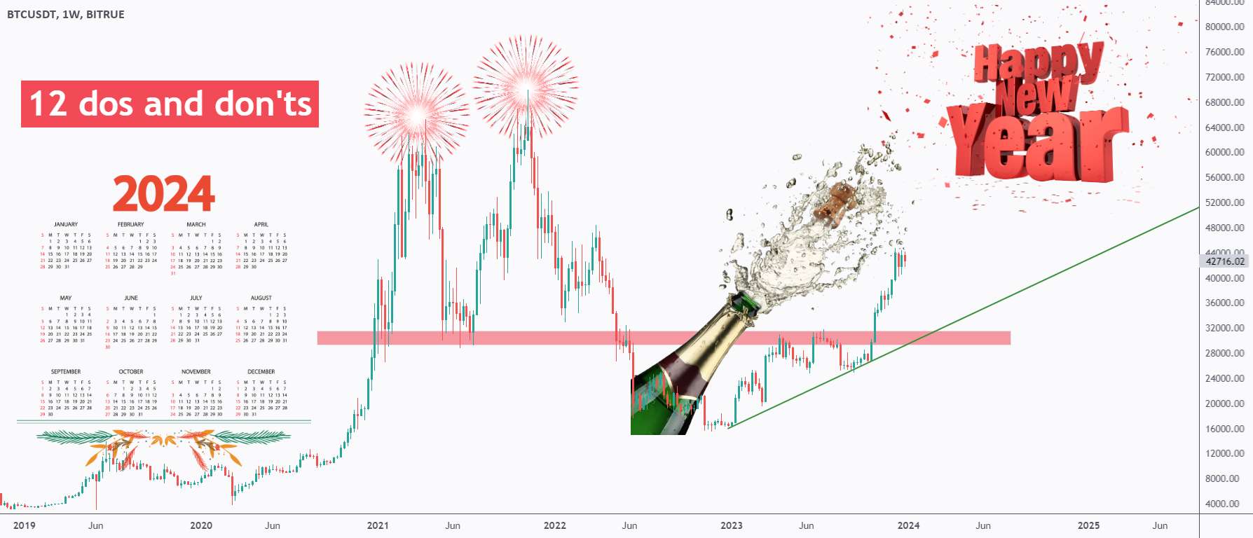 باز کردن قفل 2024: تصمیمات سال نو برای معامله گران 📊🎉