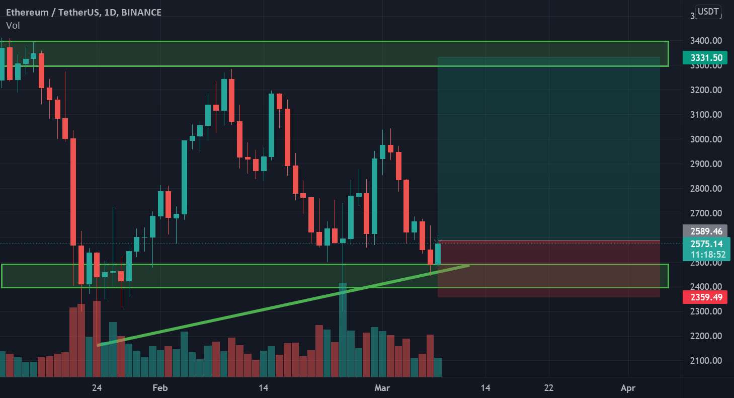  تحلیل اتریوم - طولانی در $ETH