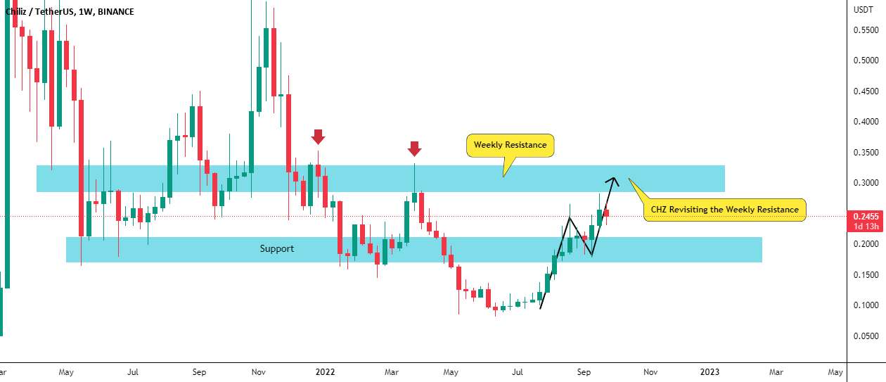 تحلیل چیلیز - CHZUSDT - طرح تجارت