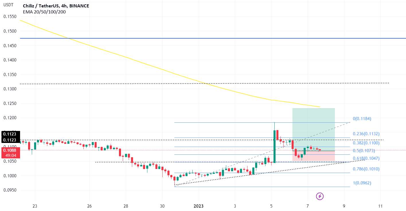  تحلیل چیلیز - CHZUSDT