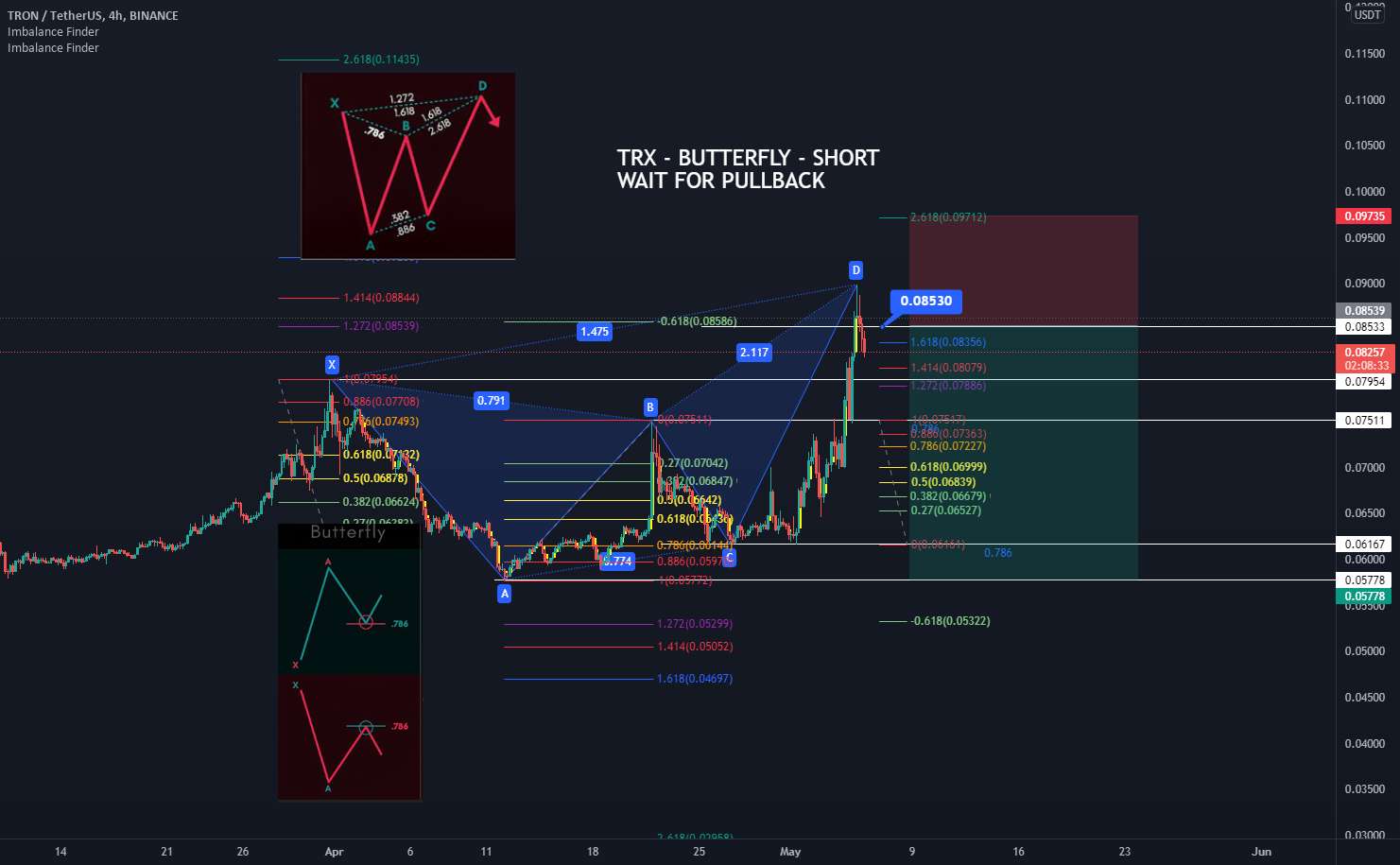  تحلیل ترون - TRX - SHORT - الگوی پروانه ای