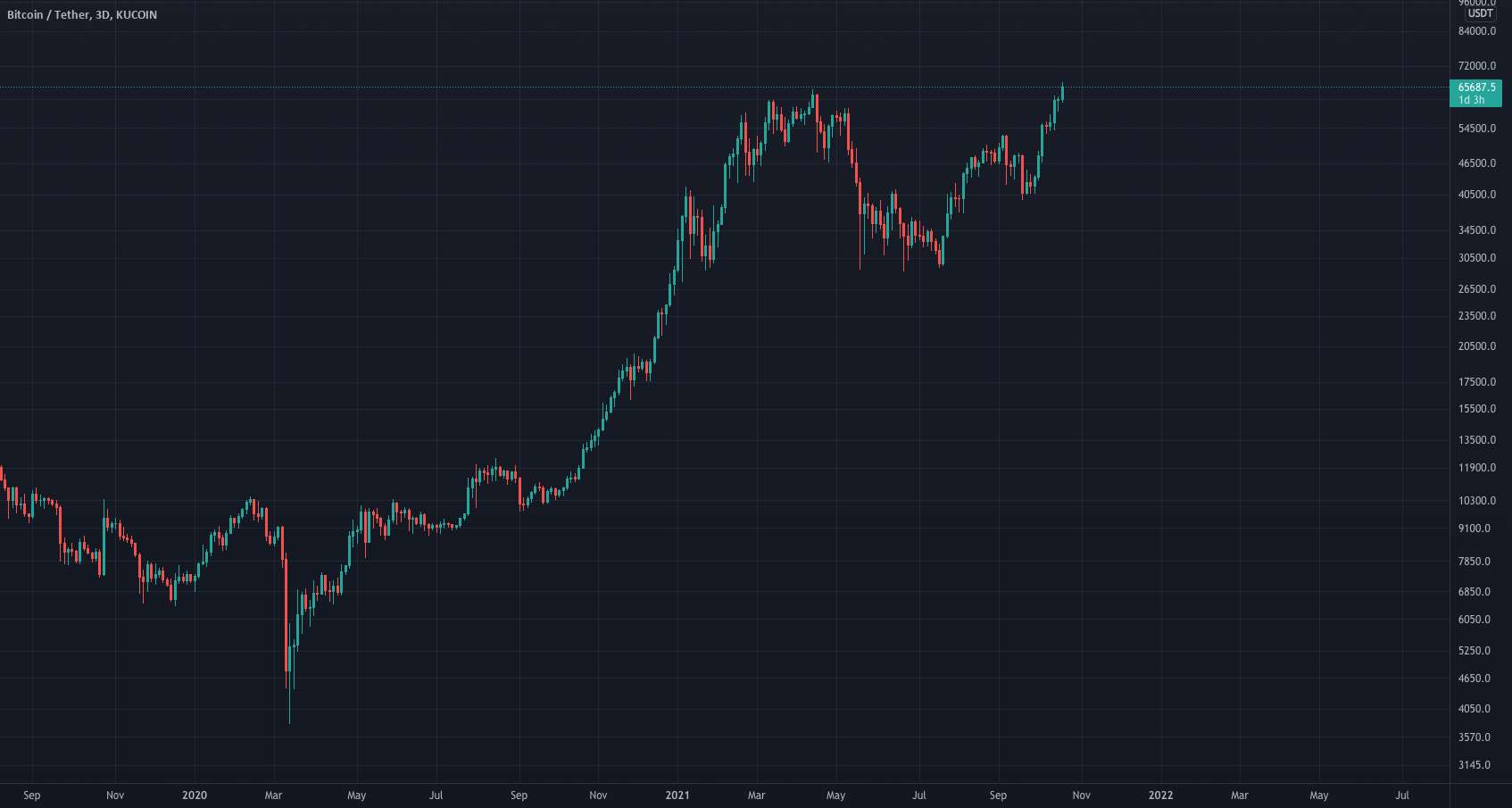  تحلیل بیت کوین - نگرانی های Tether و چرا آنها اهمیت دارند