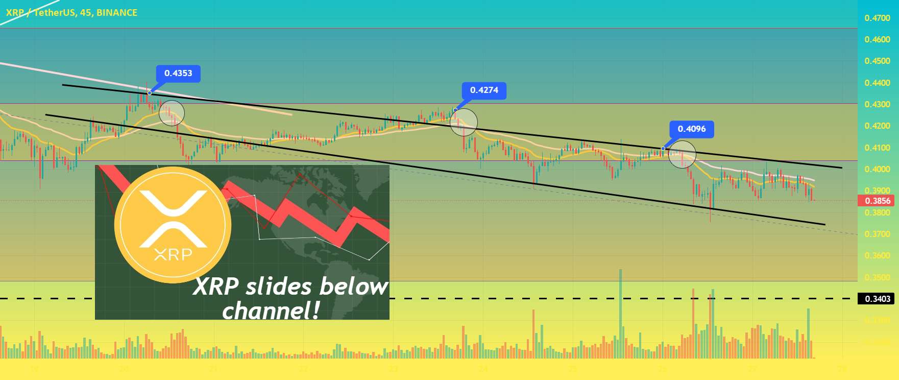  تحلیل ریپل - 🔔 اسلایدهای XRP در زیر کانال! به روز رسانی 🔔