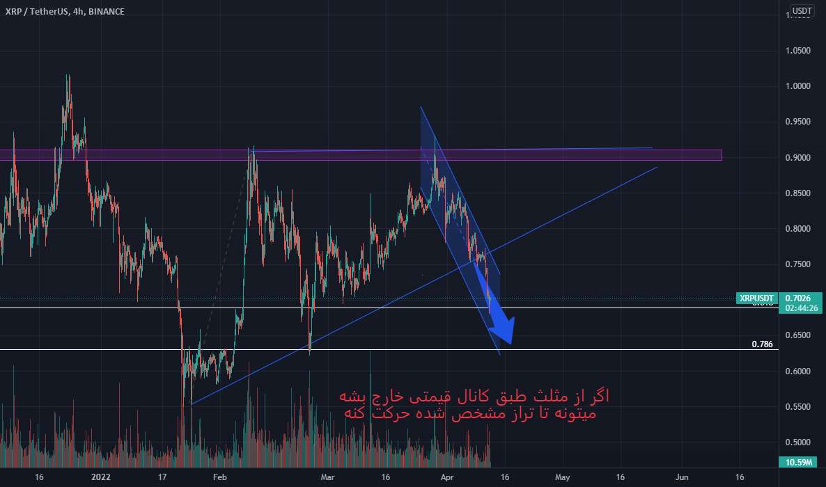 نتیجه XRP