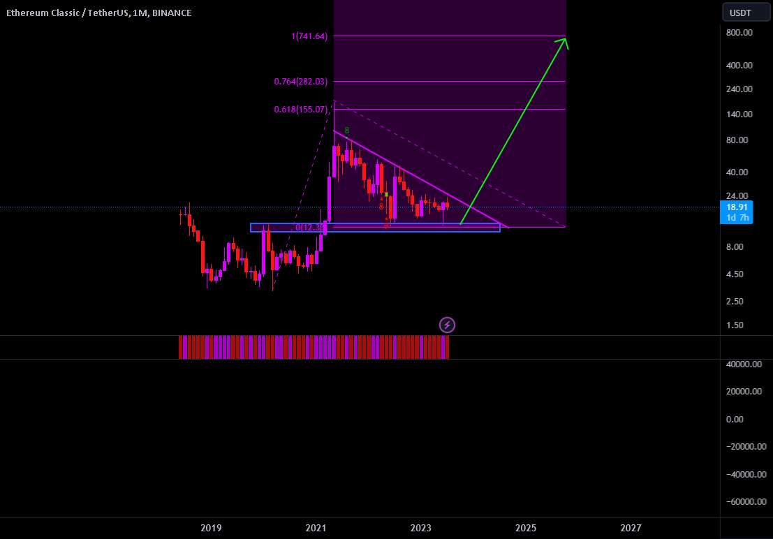 ETC به نظر آماده است