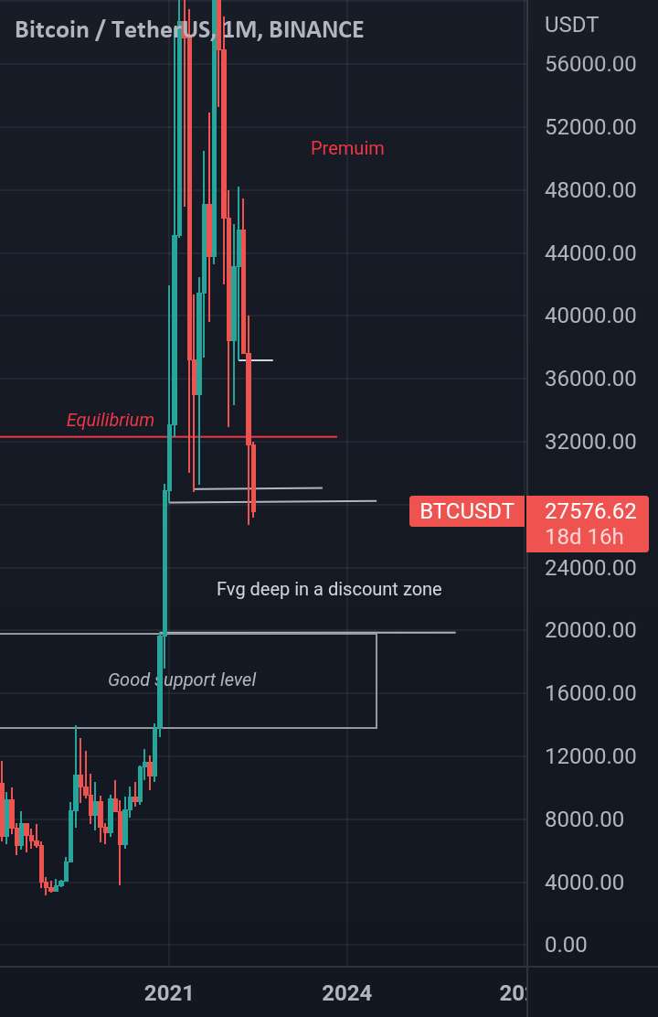  تحلیل بیت کوین - بیت کوین می تواند عمیق تر شود