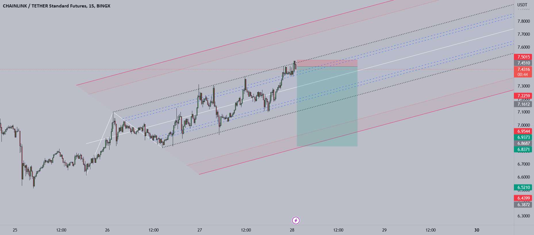 لینک کوتاه به عنوان MACD RD و MEGARSI RD هر دو انجام شد