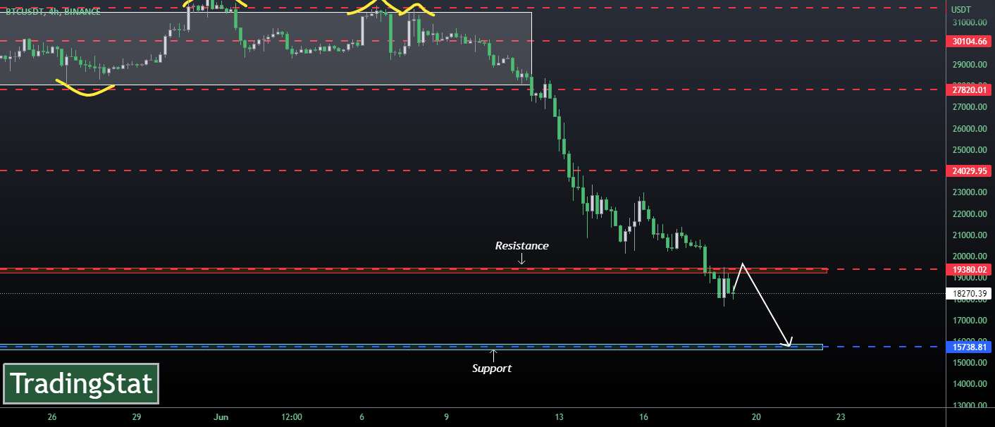  تحلیل بیت کوین - ✅TS ❕ BTCUSD: به شدت سقوط کرده✅