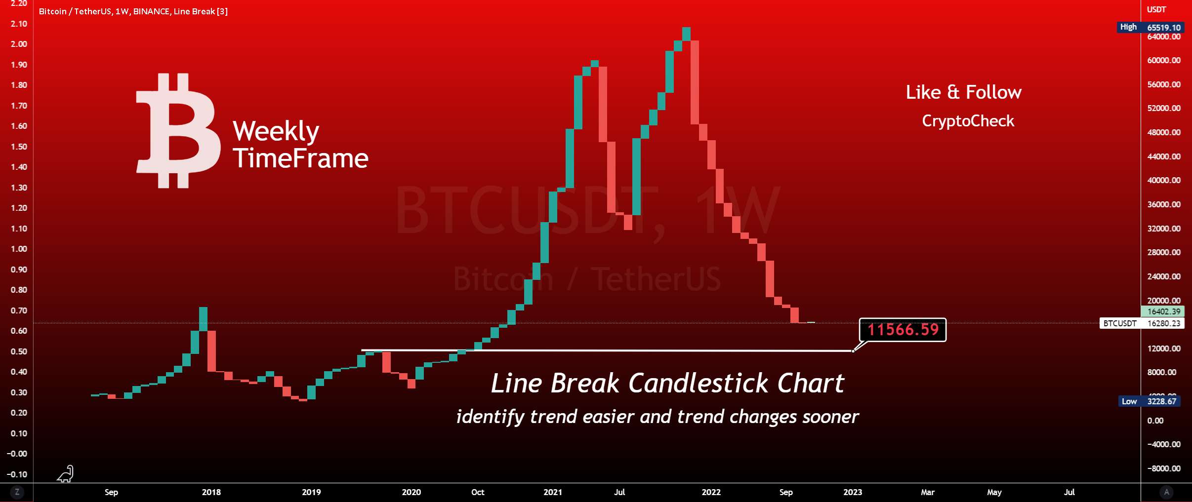 BTC تحت فشار به دلیل شکست صنعت - DOGE - ترفند آسان، اهداف با میانگین متحرک🎯