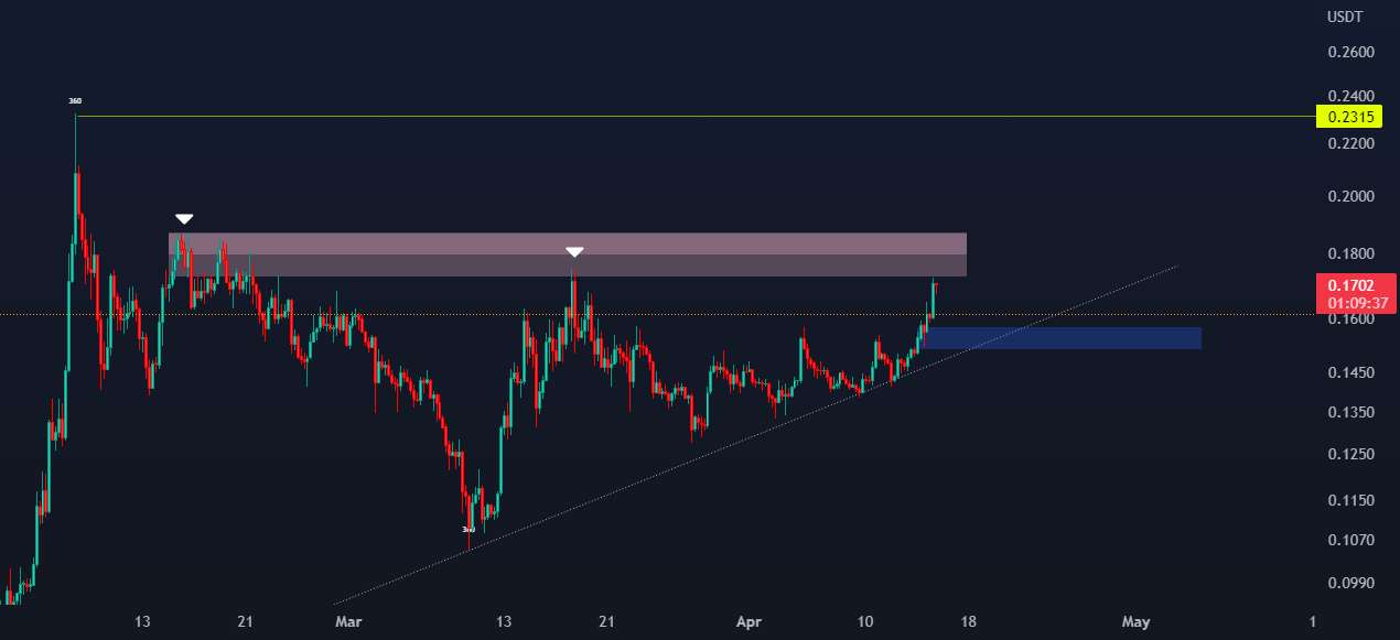 #LQR #TOBTC #GRT مقاومت قوی