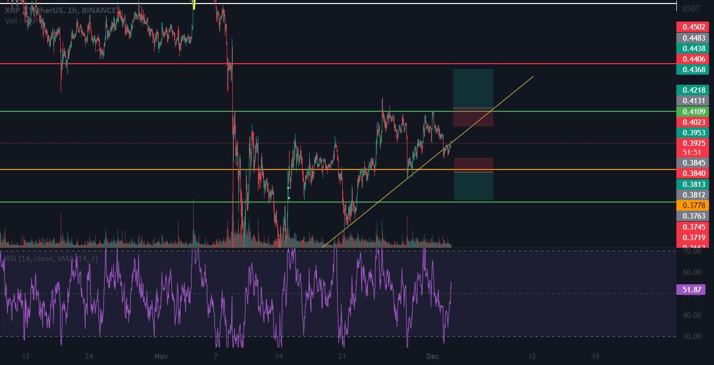 XRP