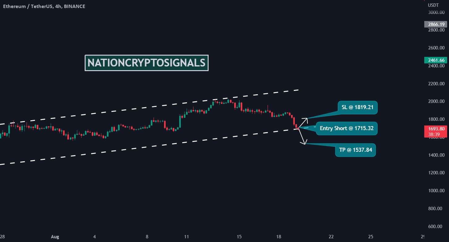  تحلیل اتریوم - ETHUSDT کوتاه