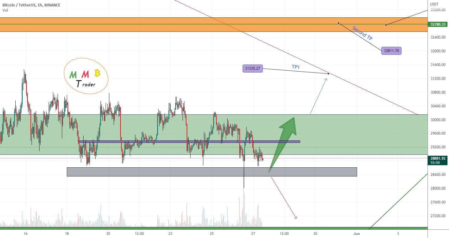 BTCUSDT نزدیک به منطقه پشتیبانی 28K - بازار صعودی BTCUSDT در پیش است
