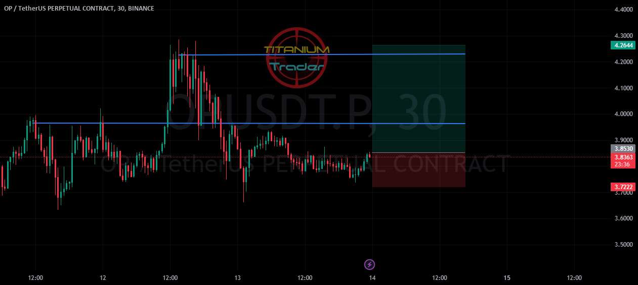  تحلیل Optimism - OP/USDT صعودی طولانی در 30 دقیقه، اهداف 3.95 و 4.20