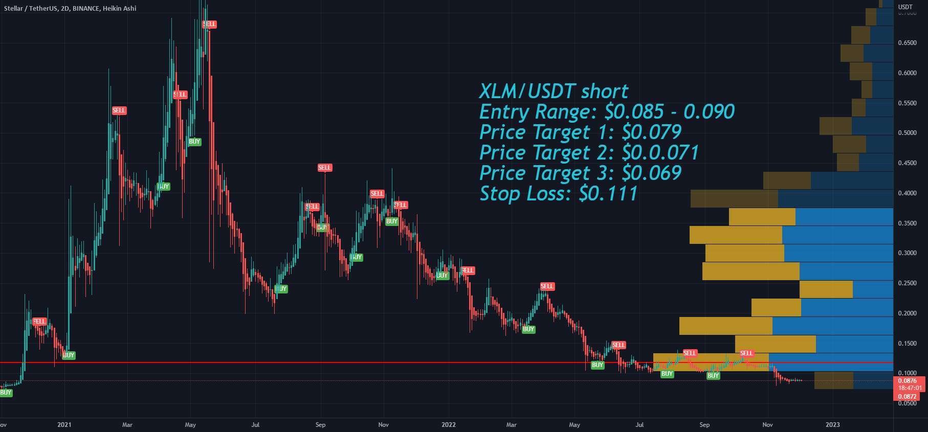  تحلیل استلار - کوین بیس بیت کوین Stellar XLM را از کیف پول کوین بیس حذف می کند