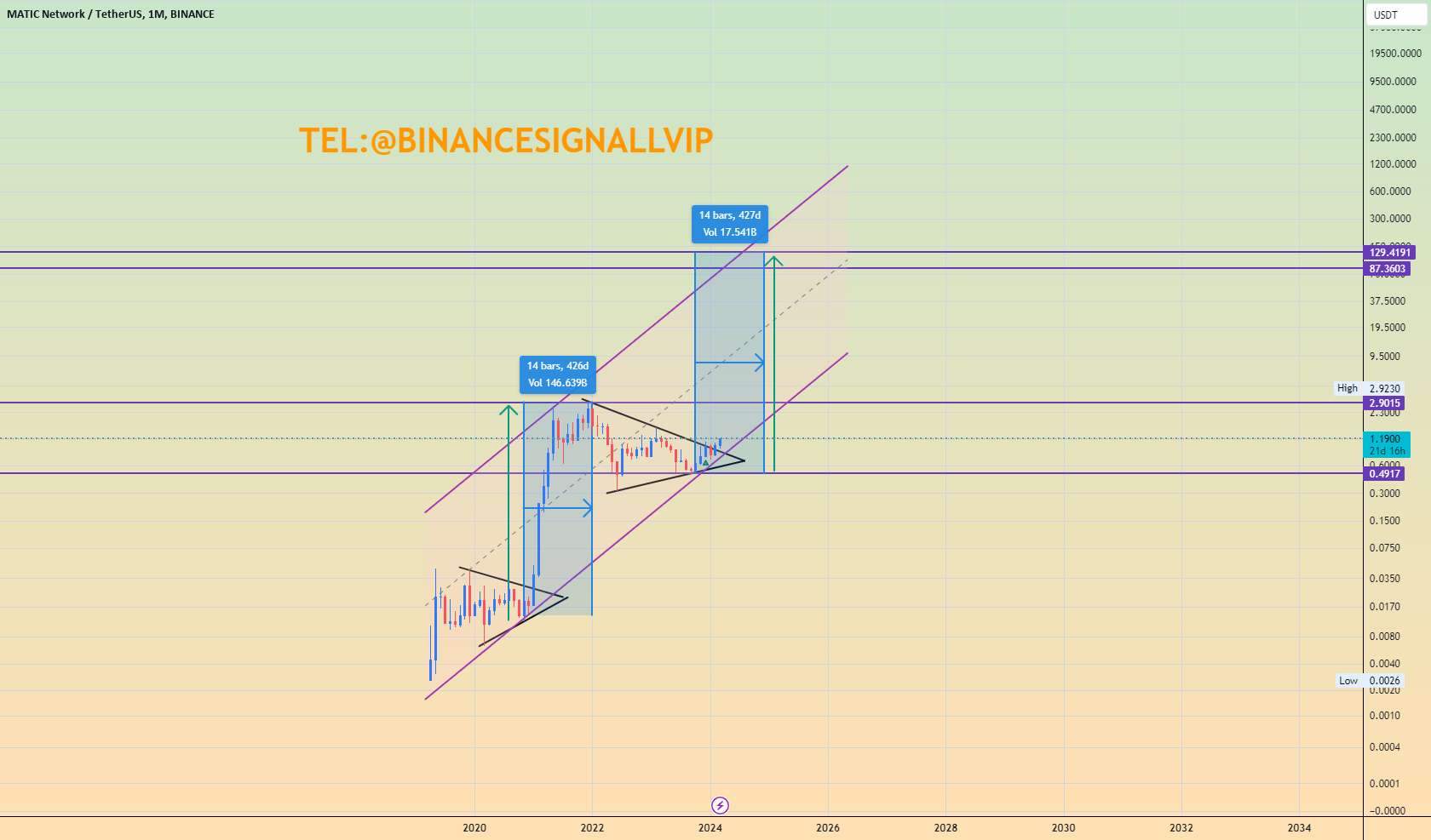 MATICUSDT