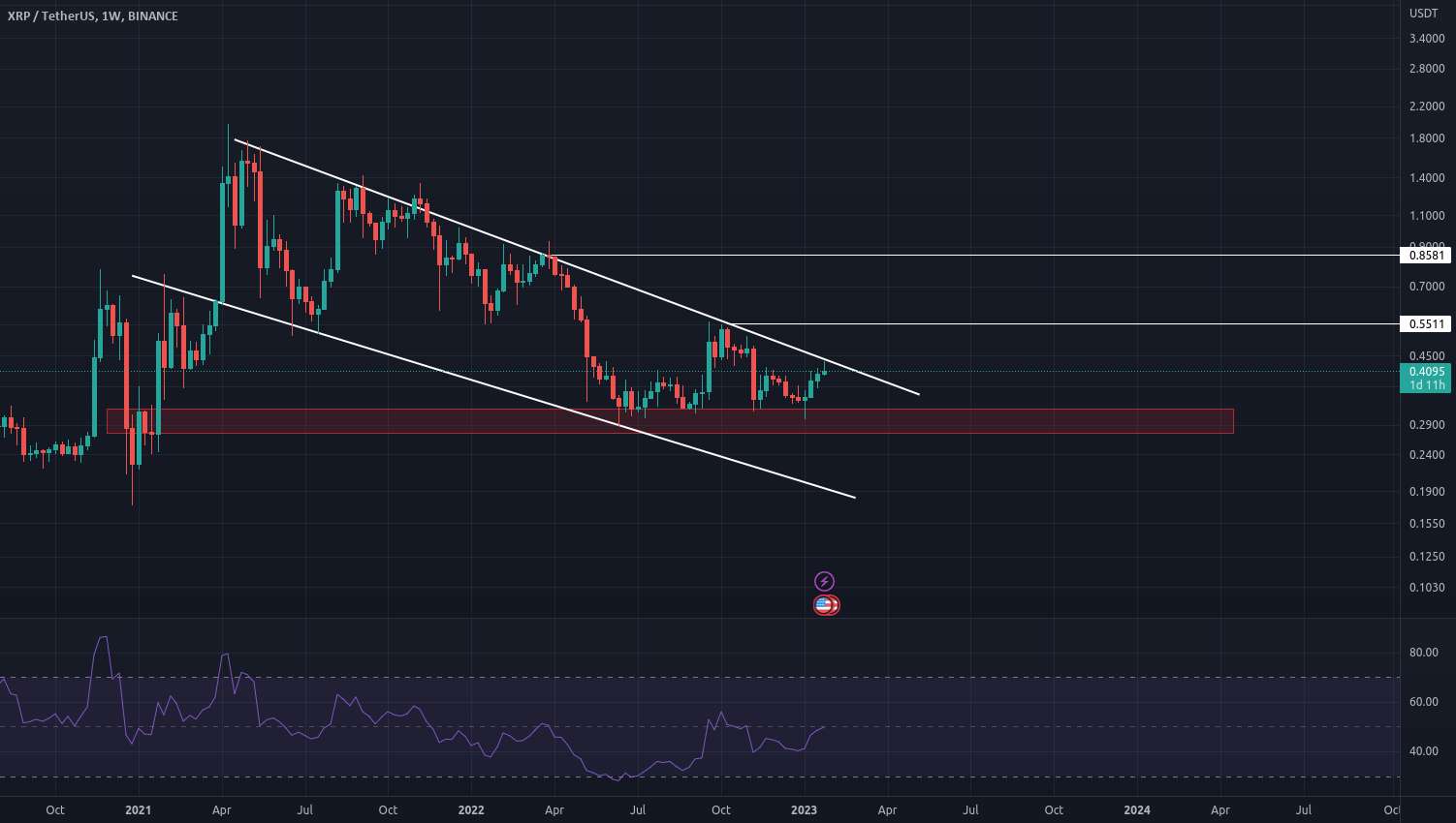 من منتظر XRP برای شکستن این کانال هستم