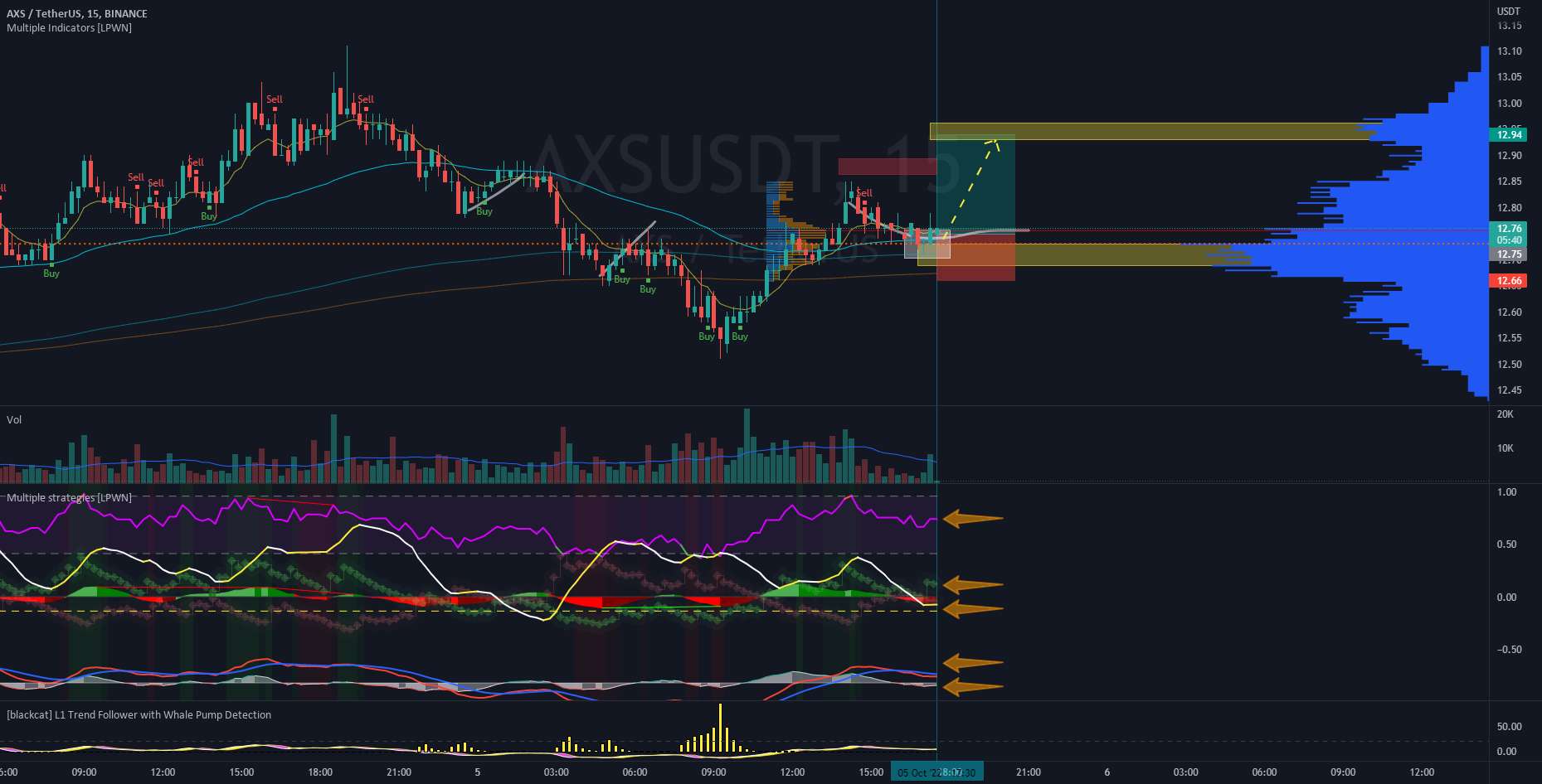 AXSUSD LONG