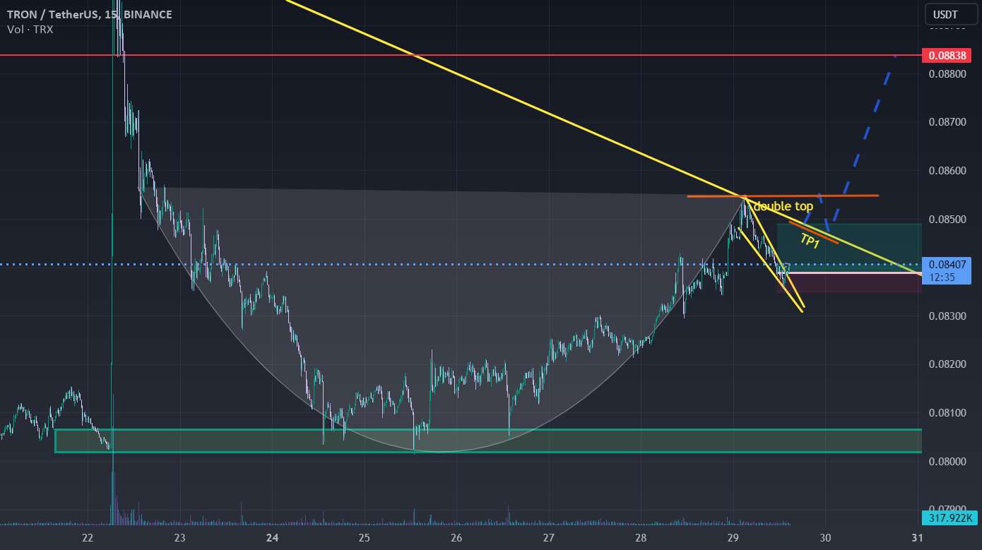  تحلیل ترون - TRX usdt 5/15 دقیقه بازه زمانی ایده طولانی