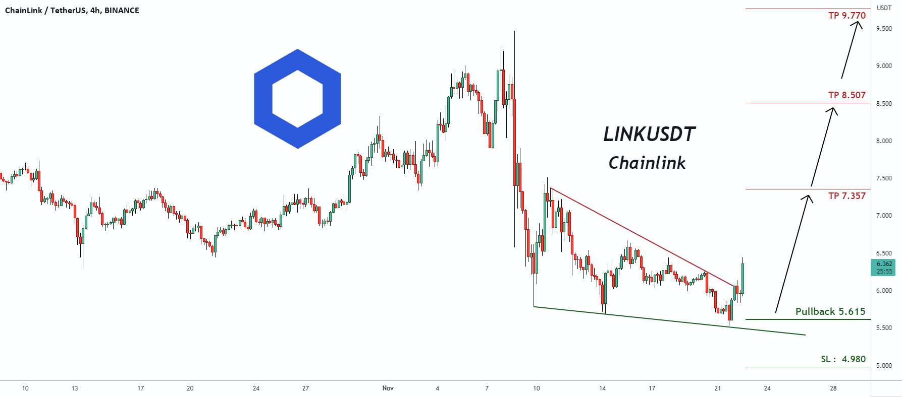 سیگنال معاملاتی برای LINKUSDT Chainlink