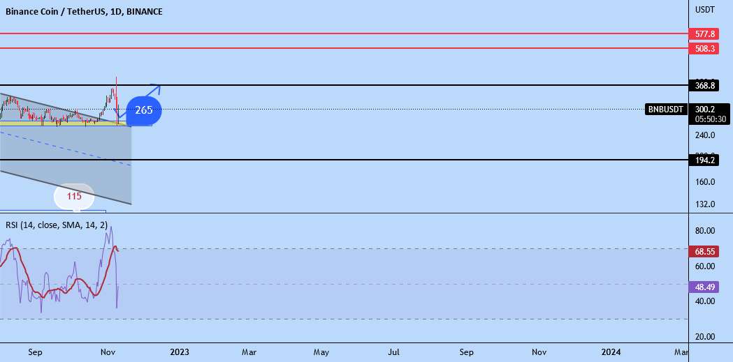 BNB/USDT