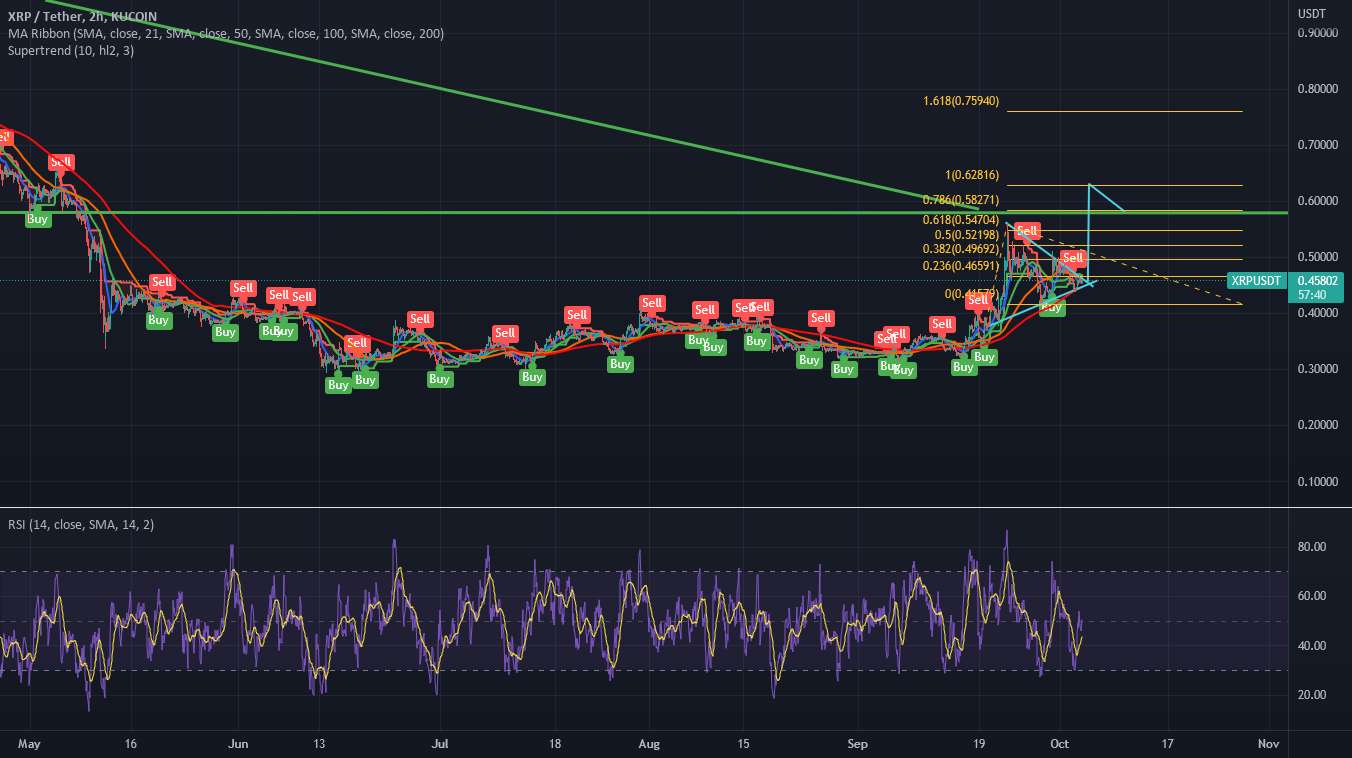 پمپ بعدی XRP