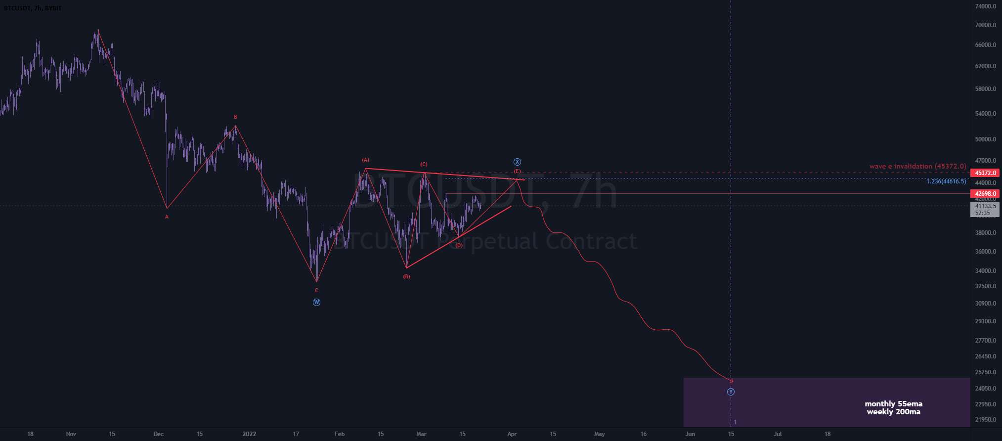 بروزرسانی btc 3-21 ~