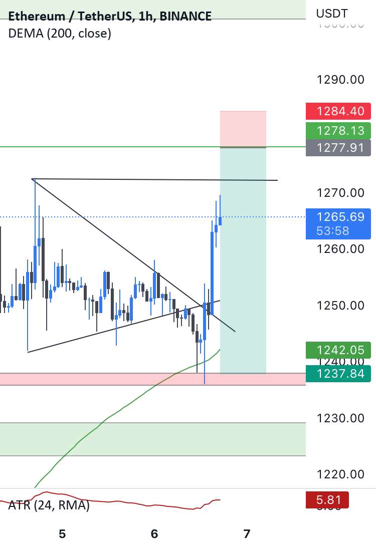  تحلیل اتریوم - eth/usdt