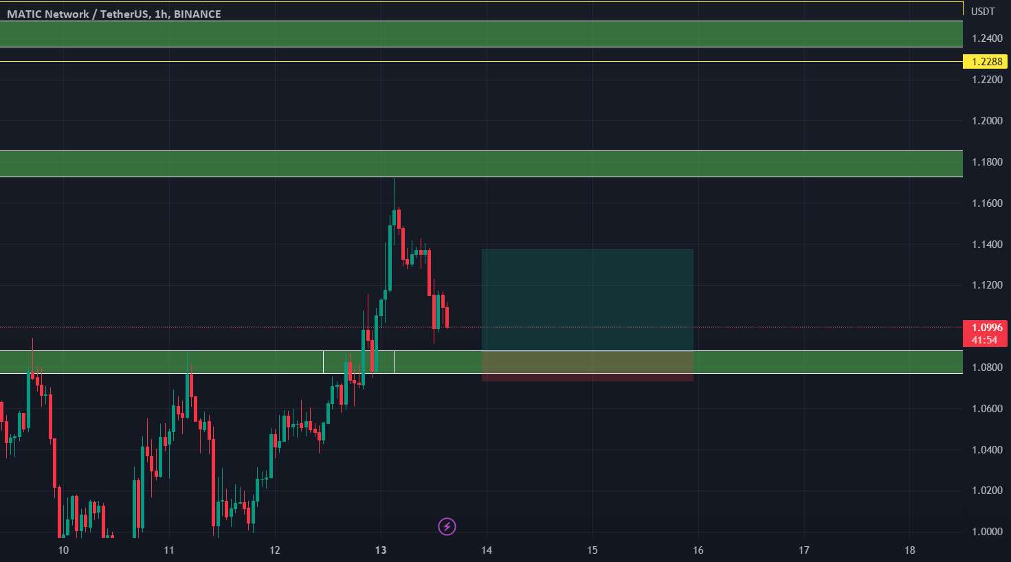 maticusdt