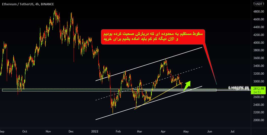  تحلیل اتریوم - ETHUSDT
