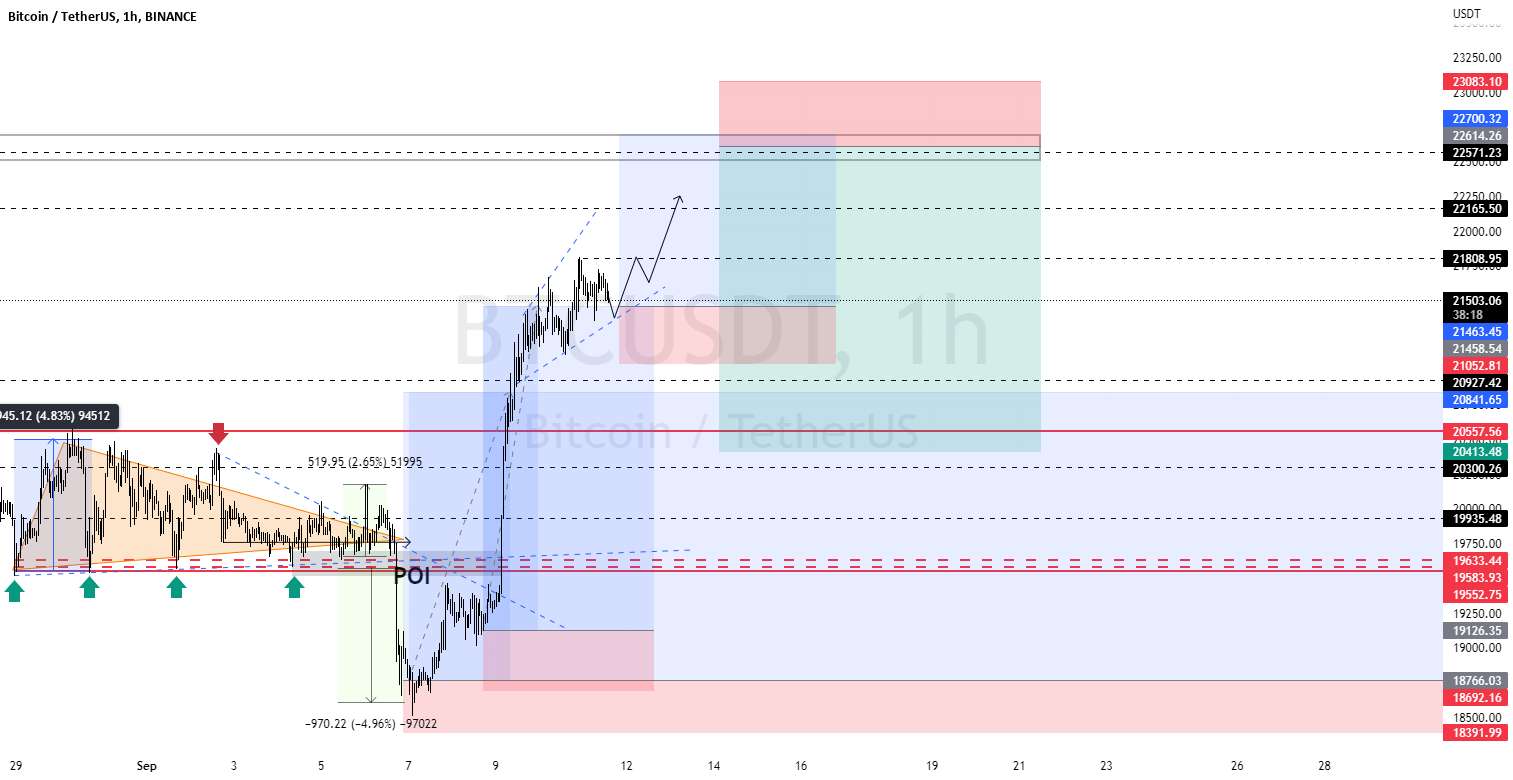 BTCUSDT - بررسی محلی (#LONG) همه نتایج معاملات به مدت 8 روز! - روز یازدهم: #ATOMUSDT (#کوتاه)