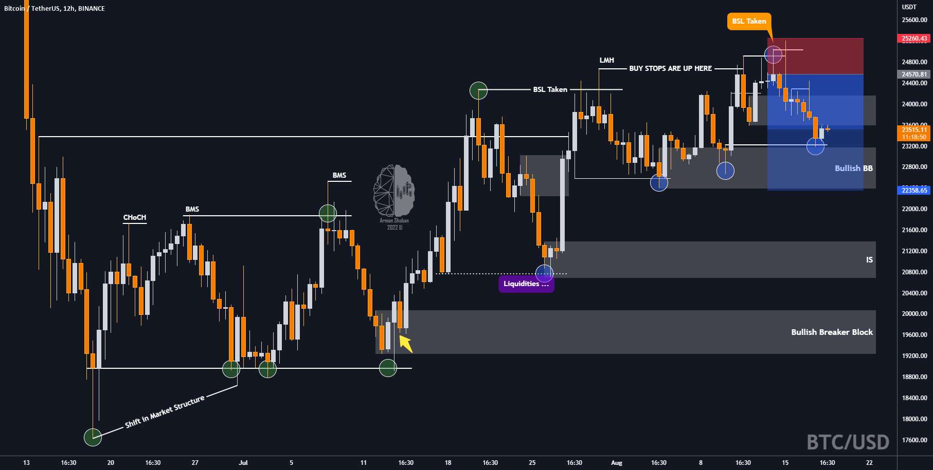  تحلیل بیت کوین - بیت کوین به هدف دوم رسید ✅+5.5% ✅