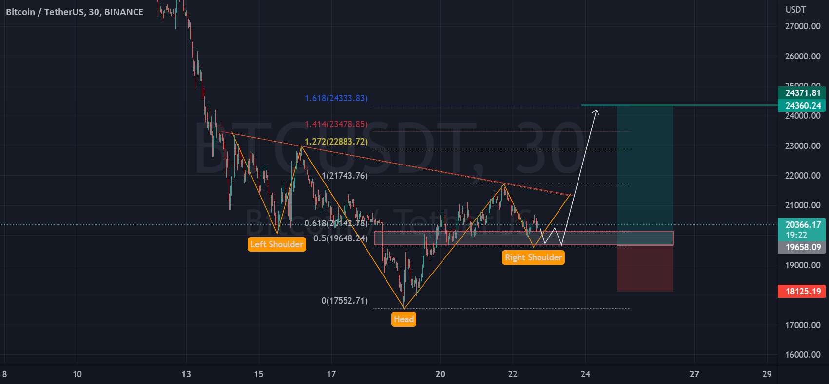  تحلیل بیت کوین - BTC-USDT