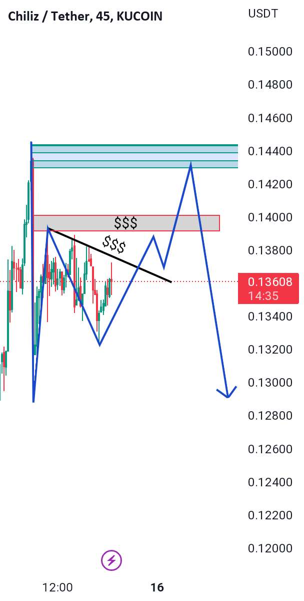  تحلیل چیلیز - CHZ/USDT