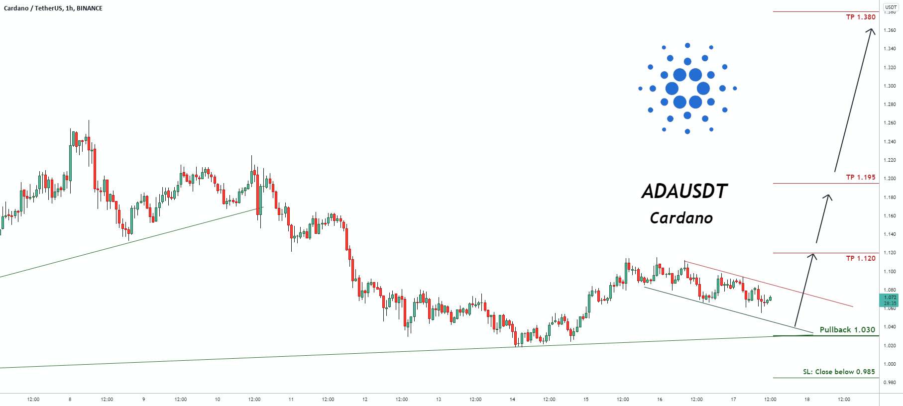  تحلیل کاردانو - سیگنال معاملاتی برای ADAUSDT Cardano