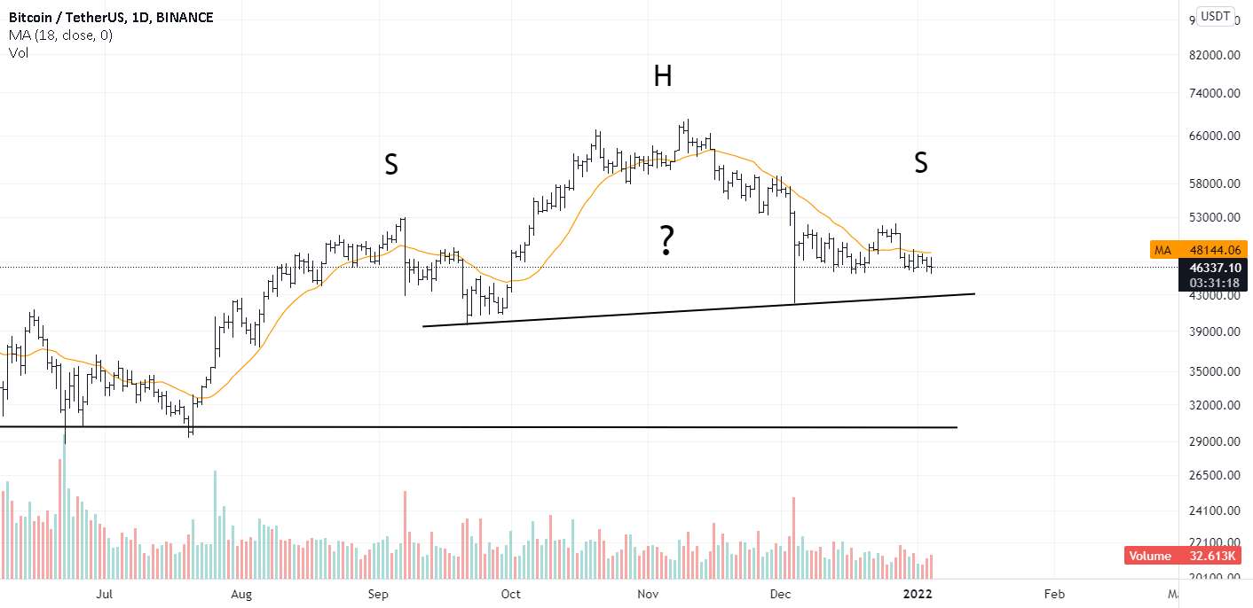 بودن یا نبودن (تاپ H&S)، مسئله این است