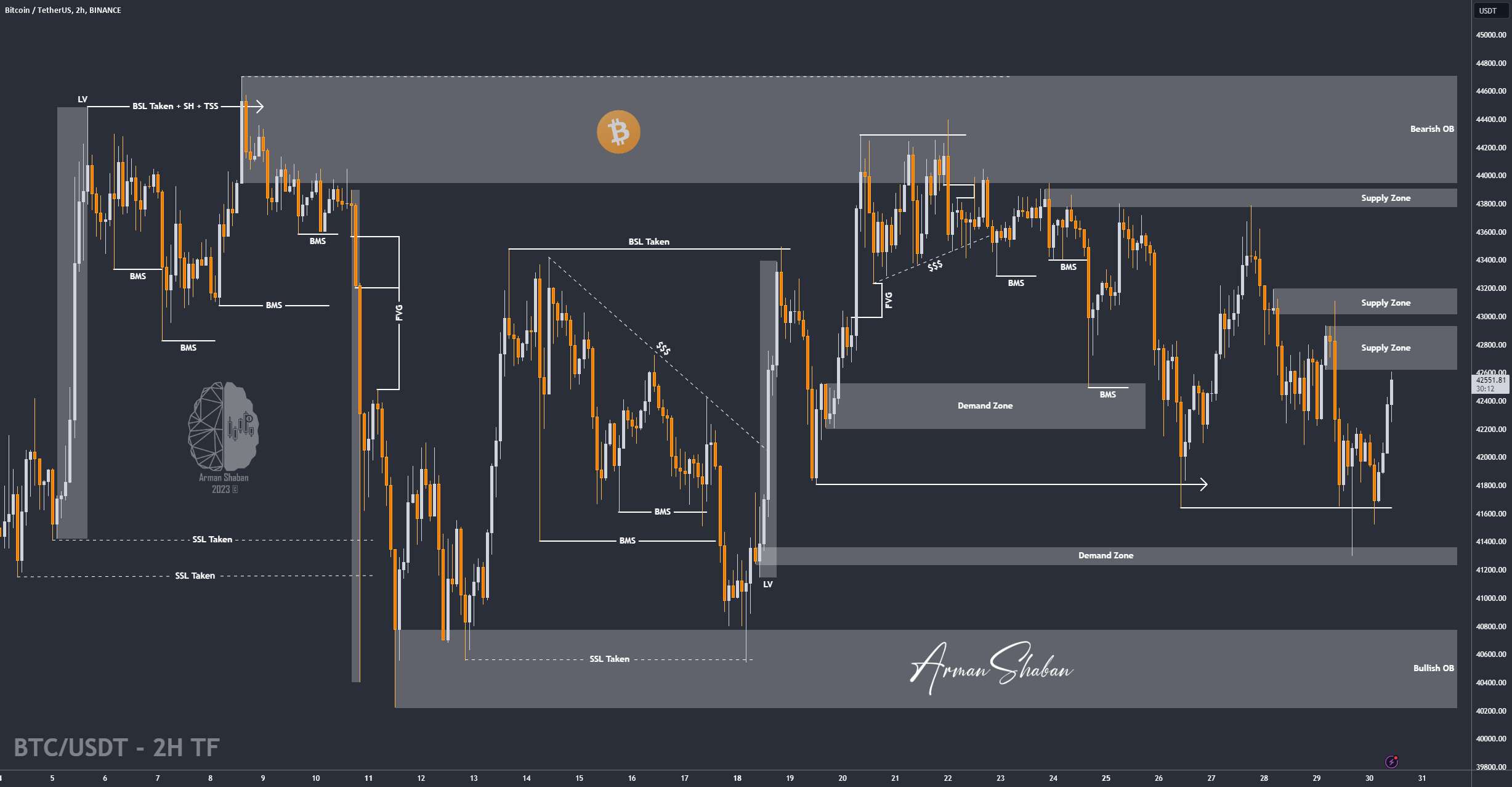  تحلیل بیت کوین - 🔥 BTC/USDT - برای مدت طولانی آماده اید؟