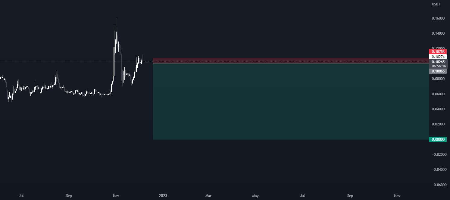  تحلیل دوج کوین - DOGE